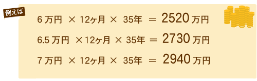 駐車場代含めて住居費にいくらおしはらいですか？