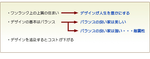 デザインとコスト