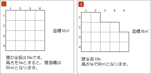 平面の形