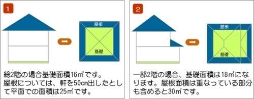 同じ床面積