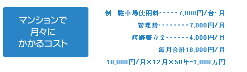 マンションで月々にかかるコスト