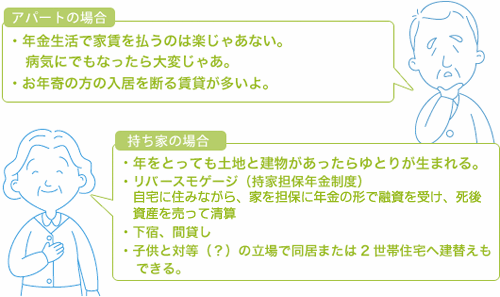 アパートの場合 持ち家の場合